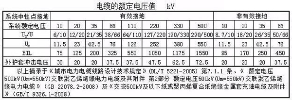 湘江小蝌蚪黄色视频电缆主要电气参数计算