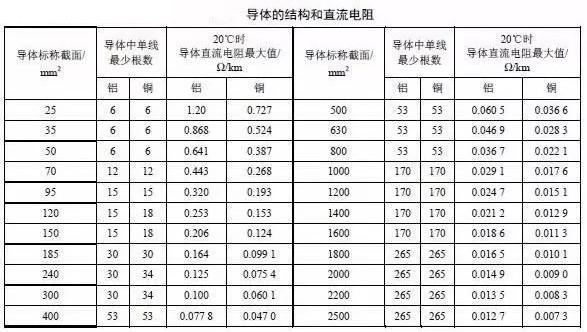 湘江小蝌蚪黄色视频电缆主要电气参数计算