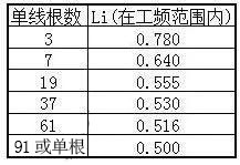 湘江小蝌蚪黄色视频电缆主要电气参数计算