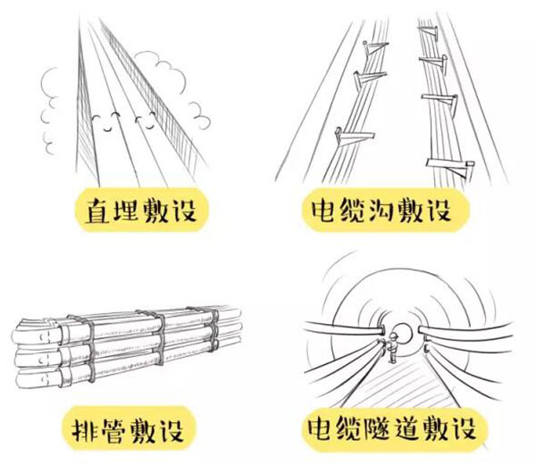 萌萌哒漫画告诉你，地下小蝌蚪黄色视频电缆究竟是种什么存在