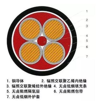 0.6KV/lKV核电站用1E级K3类低烟无卤阻燃小蝌蚪黄色视频电缆